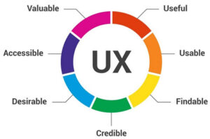 Site web UX Design